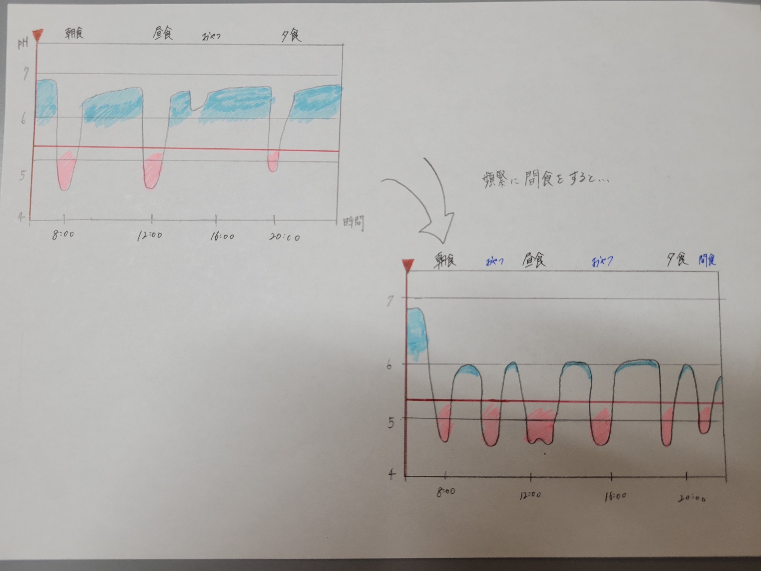 ステファンカーブ ステファンカーブ